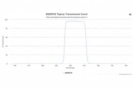 Полосовой оптический фильтр 660DF40