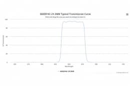 Полосовой оптический фильтр 660DF40-24.3