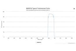 Полосовой оптический фильтр 660DF50-18