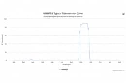 Полосовой оптический фильтр 660DF50-25