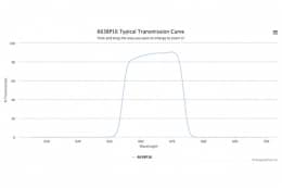 Полосовой оптический фильтр 663BP16