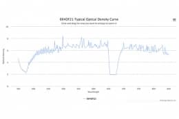 Полосовой оптический фильтр 664DF21-11