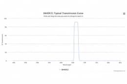 Полосовой оптический фильтр 664DF21-9