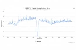 Полосовой оптический фильтр 665DF10