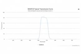 Полосовой оптический фильтр 665DF10
