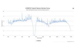 Полосовой оптический фильтр 670DF20