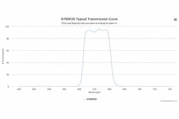 Полосовой оптический фильтр 670DF20