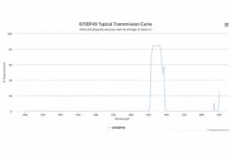 Полосовой оптический фильтр 670DF40