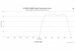 Полосовой оптический фильтр 671DF40-58