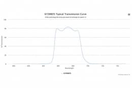 Полосовой оптический фильтр 672WB35