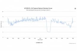 Полосовой оптический фильтр 675DF25-1