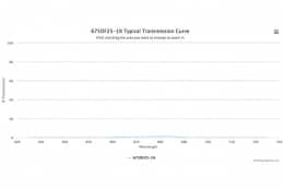 Полосовой оптический фильтр 675DF25-1