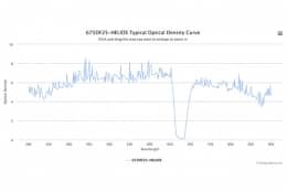 Полосовой оптический фильтр 675DF25-HELIOS