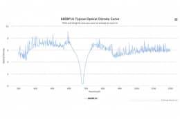 Полосовой оптический фильтр 680BP10