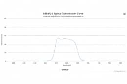 Полосовой оптический фильтр 680BP20