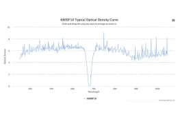 Полосовой оптический фильтр 680DF10