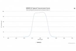 Полосовой оптический фильтр 680DF10