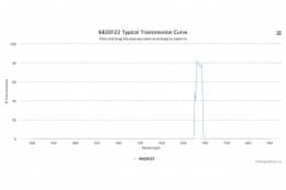 Полосовой оптический фильтр 682DF22