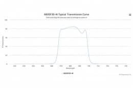 Полосовой оптический фильтр 682DF30-M