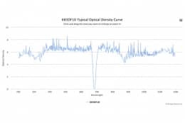 Полосовой оптический фильтр 683DF10