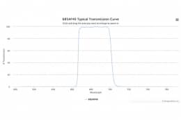 Полосовой оптический фильтр 685AF40