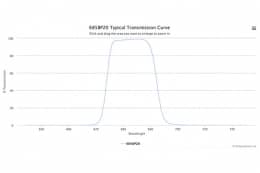 Полосовой оптический фильтр 685BP20