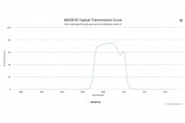 Полосовой оптический фильтр 685DF30-15,9