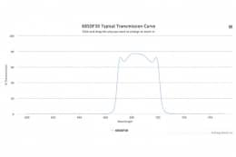 Полосовой оптический фильтр 685DF30-25,4