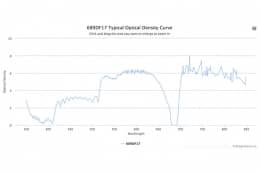 Полосовой оптический фильтр 689DF17