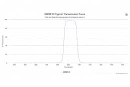 Полосовой оптический фильтр 690DF13