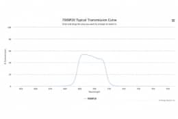 Полосовой оптический фильтр 700BP20