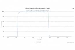 Полосовой оптический фильтр 708WB379-80