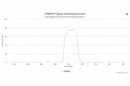 Полосовой оптический фильтр 710DF10