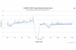 Полосовой оптический фильтр 710DF40-70