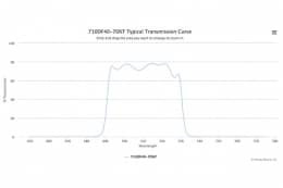 Полосовой оптический фильтр 710DF40-70