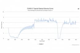 Полосовой оптический фильтр 724DF17-11