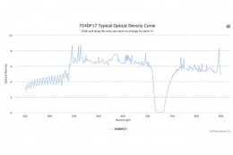 Полосовой оптический фильтр 724DF17-9