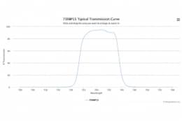 Полосовой оптический фильтр 730BP15