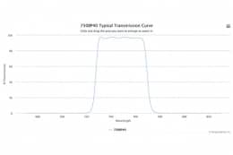 Полосовой оптический фильтр 750BP40