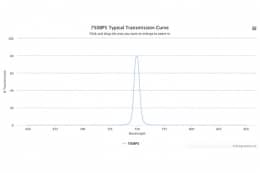 Полосовой оптический фильтр 750BP5
