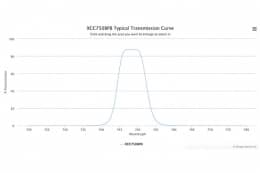 Полосовой оптический фильтр XCC750BP8