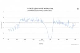Полосовой оптический фильтр 756DF21-9