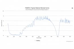 Полосовой оптический фильтр 756DF21-11
