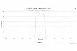 Полосовой оптический фильтр 757BP30