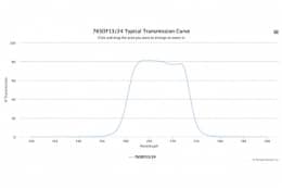 Полосовой оптический фильтр 765DF13/24