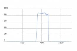 Полосовой оптический фильтр SDSS i'