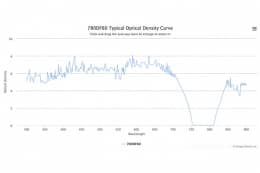 Полосовой оптический фильтр 780DF60
