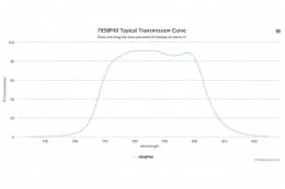 Полосовой оптический фильтр 785BP40