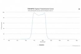 Полосовой оптический фильтр 790HBP40