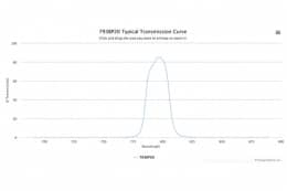 Полосовой оптический фильтр 793BP20